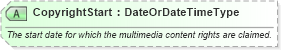 XSD Diagram of CopyrightStart in schema ota_commontypes_xsd1 (Open Travel (OTA))