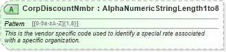 XSD Diagram of CorpDiscountNmbr in schema ota_commontypes_xsd1 (Open Travel (OTA))