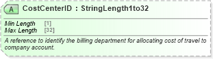 XSD Diagram of CostCenterID in schema ota_commontypes_xsd1 (Open Travel (OTA))