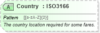 XSD Diagram of Country in schema ota_aircommontypes_xsd (Open Travel (OTA))