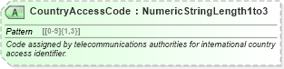XSD Diagram of CountryAccessCode in schema ota_commontypes_xsd1 (Open Travel (OTA))