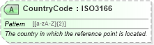 XSD Diagram of CountryCode in schema ota_commontypes_xsd1 (Open Travel (OTA))