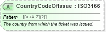 XSD Diagram of CountryCodeOfIssue in schema ota_aircheckin_xsd (Open Travel (OTA))