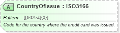 XSD Diagram of CountryOfIssue in schema ota_commontypes_xsd1 (Open Travel (OTA))