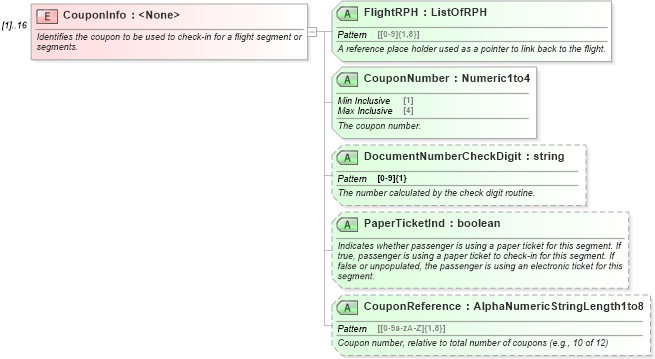 XSD Diagram of CouponInfo in schema ota_aircheckin_xsd (Open Travel (OTA))