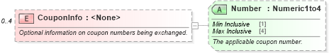 XSD Diagram of CouponInfo in schema ota_aircommontypes_xsd (Open Travel (OTA))