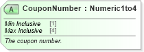 XSD Diagram of CouponNumber in schema ota_aircheckin_xsd (Open Travel (OTA))
