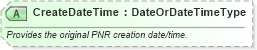 XSD Diagram of CreateDateTime in schema ota_airbookrs_xsd (Open Travel (OTA))