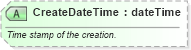 XSD Diagram of CreateDateTime in schema ota_commontypes_xsd1 (Open Travel (OTA))
