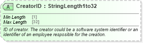 XSD Diagram of CreatorID in schema ota_commontypes_xsd1 (Open Travel (OTA))