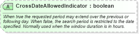 XSD Diagram of CrossDateAllowedIndicator in schema ota_commontypes_xsd1 (Open Travel (OTA))