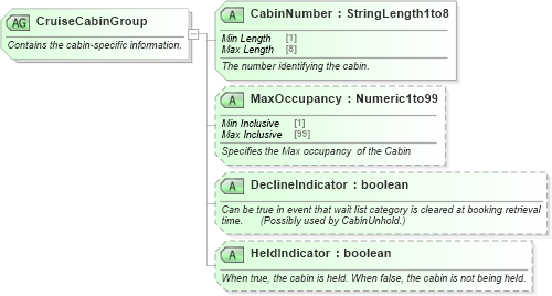 XSD Diagram of CruiseCabinGroup in schema ota_cruisecommontypes_xsd (Open Travel (OTA))