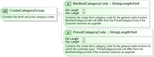 XSD Diagram of CruiseCategoryGroup in schema ota_cruisecommontypes_xsd (Open Travel (OTA))