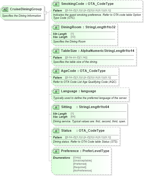 XSD Diagram of CruiseDiningGroup in schema ota_cruisecommontypes_xsd (Open Travel (OTA))