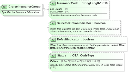 XSD Diagram of CruiseInsuranceGroup in schema ota_cruisecommontypes_xsd (Open Travel (OTA))