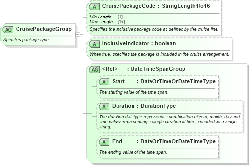 XSD Diagram of CruisePackageGroup in schema ota_cruisecommontypes_xsd (Open Travel (OTA))