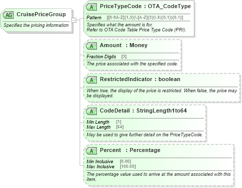 XSD Diagram of CruisePriceGroup in schema ota_cruisecommontypes_xsd (Open Travel (OTA))