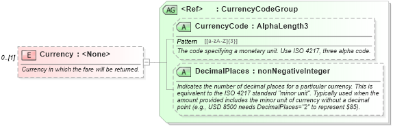 XSD Diagram of Currency in schema ota_cruisecabinholdrq_xsd (Open Travel (OTA))
