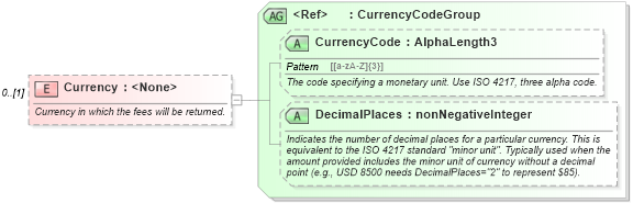 XSD Diagram of Currency in schema ota_cruisecancellationpricingrq_xsd (Open Travel (OTA))