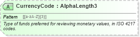 XSD Diagram of CurrencyCode in schema ota_aircommontypes_xsd (Open Travel (OTA))