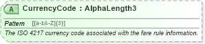 XSD Diagram of CurrencyCode in schema ota_aircommontypes_xsd (Open Travel (OTA))