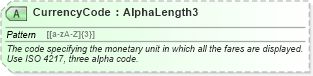 XSD Diagram of CurrencyCode in schema ota_airfaredisplayrs_xsd (Open Travel (OTA))