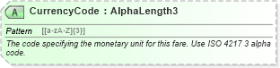 XSD Diagram of CurrencyCode in schema ota_airfaredisplayrs_xsd (Open Travel (OTA))
