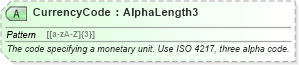 XSD Diagram of CurrencyCode in schema ota_commontypes_xsd1 (Open Travel (OTA))