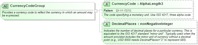 XSD Diagram of CurrencyCodeGroup in schema ota_commontypes_xsd1 (Open Travel (OTA))