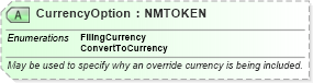 XSD Diagram of CurrencyOption in schema ota_airfaredisplayrq_xsd (Open Travel (OTA))