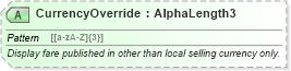 XSD Diagram of CurrencyOverride in schema ota_airpreferences_xsd1 (Open Travel (OTA))