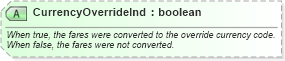 XSD Diagram of CurrencyOverrideInd in schema ota_airfaredisplayrs_xsd (Open Travel (OTA))