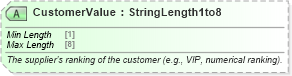 XSD Diagram of CustomerValue in schema ota_commontypes_xsd1 (Open Travel (OTA))