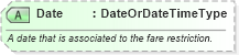 XSD Diagram of Date in schema ota_aircommontypes_xsd (Open Travel (OTA))