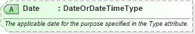 XSD Diagram of Date in schema ota_aircommontypes_xsd (Open Travel (OTA))