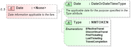 XSD Diagram of Date in schema ota_aircommontypes_xsd (Open Travel (OTA))