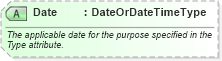 XSD Diagram of Date in schema ota_aircommontypes_xsd (Open Travel (OTA))
