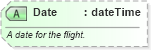XSD Diagram of Date in schema ota_aircommontypes_xsd (Open Travel (OTA))