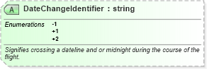 XSD Diagram of DateChangeIdentifier in schema ota_aircheckin_xsd (Open Travel (OTA))