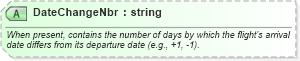 XSD Diagram of DateChangeNbr in schema ota_airavailrs_xsd (Open Travel (OTA))