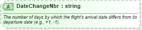 XSD Diagram of DateChangeNbr in schema ota_aircommontypes_xsd (Open Travel (OTA))