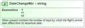 XSD Diagram of DateChangeNbr in schema ota_airdetailsrs_xsd (Open Travel (OTA))