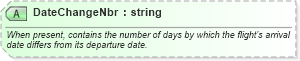 XSD Diagram of DateChangeNbr in schema ota_airschedulers_xsd (Open Travel (OTA))