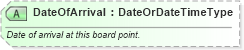 XSD Diagram of DateOfArrival in schema ota_aircheckin_xsd (Open Travel (OTA))
