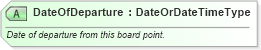 XSD Diagram of DateOfDeparture in schema ota_aircheckin_xsd (Open Travel (OTA))