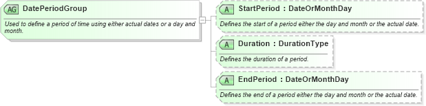 XSD Diagram of DatePeriodGroup in schema ota_commontypes_xsd (Open Travel (OTA))