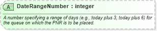 XSD Diagram of DateRangeNumber in schema ota_airdemandticketrq_xsd (Open Travel (OTA))