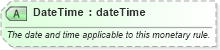 XSD Diagram of DateTime in schema ota_commontypes_xsd1 (Open Travel (OTA))
