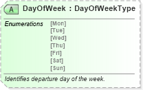 XSD Diagram of DayOfWeek in schema ota_aircheckin_xsd (Open Travel (OTA))