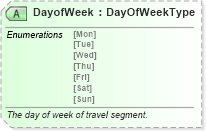XSD Diagram of DayofWeek in schema ota_commontypes_xsd1 (Open Travel (OTA))